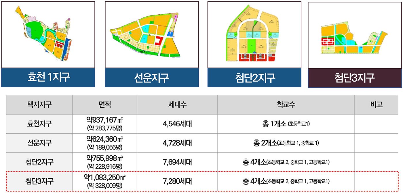 첨단3지구 호반써밋 분양이미지2